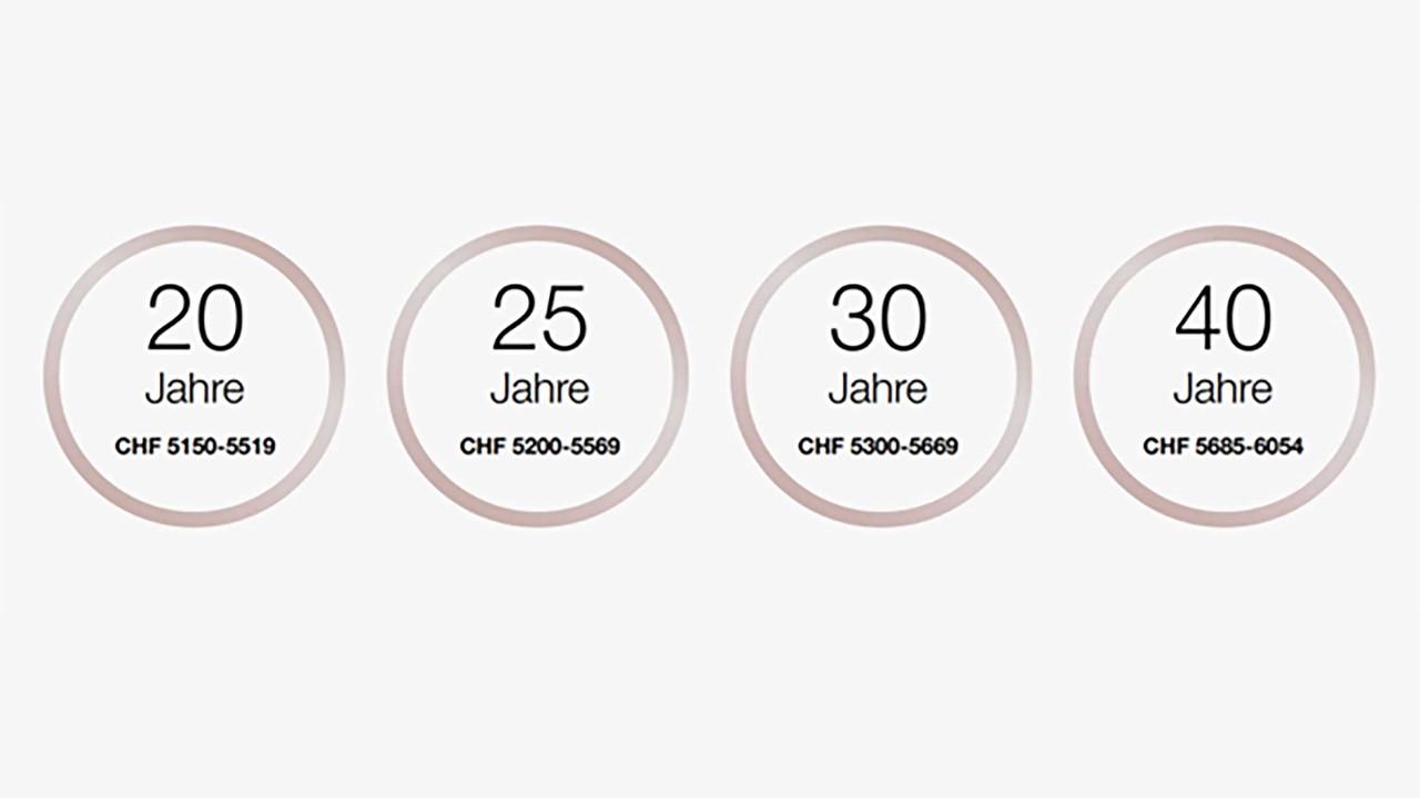 Mit 20 Jahren ist der Lohn 5150-5519 Franken pro Monat.
Mit 25 Jahren ist der Lohn 5200-5569 Franken pro Monat.
Mit 30 Jahren ist der Lohn 5300-5669 Franken pro Monat.
Mit 40+ Jahren ist der Lohn 5685-6054 Franken pro Monat.