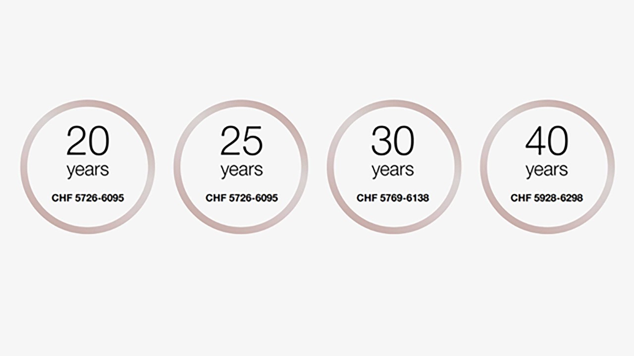 At the age of 20, the salary is CHF 5726-6095 per month.
At the age of 25, the salary is between CHF 5726-6095 per month.
At the age of 30, the salary is between CHF 5769-6138 per month. 
From the age of 40+, the salary is between CHF 5928-6298 per month.