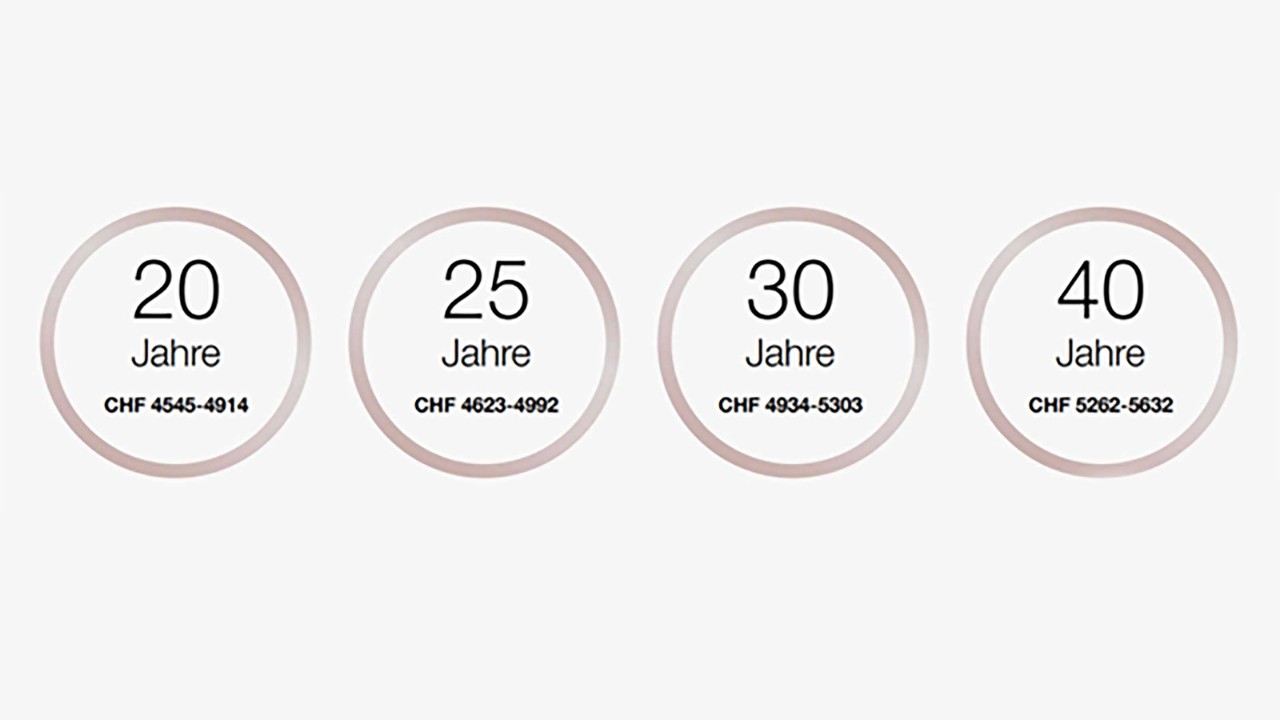 Mit 20 Jahren ist der Ausbildungslohn 4545-4914 Franken pro Monat.
Mit 25 Jahren ist der Ausbildungslohn 4623-4992 Franken pro Monat.
Mit 30 Jahren ist der Ausbildungslohn 4934-5303 Franken pro Monat.
Mit 40+ Jahren ist der Ausbildungslohn 5262-5632 Franken pro Monat.