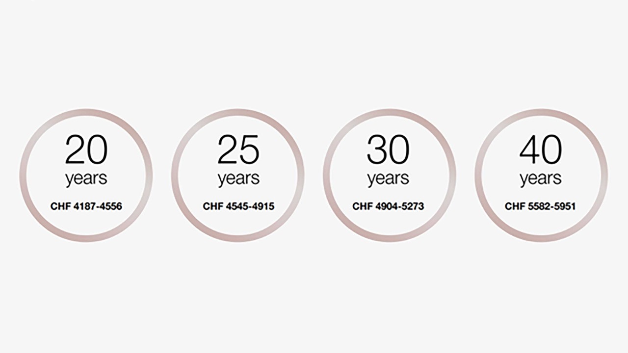 At the age of 20, the training salary is CHF 4187-4556 per month.
At the age of 25, the training salary is between CHF 4545-4915 per month.
At the age of 30, the training salary is between CHF 4904-5273 per month. 
From the age of 40+, the training salary is between CHF 5582-5951 per month.