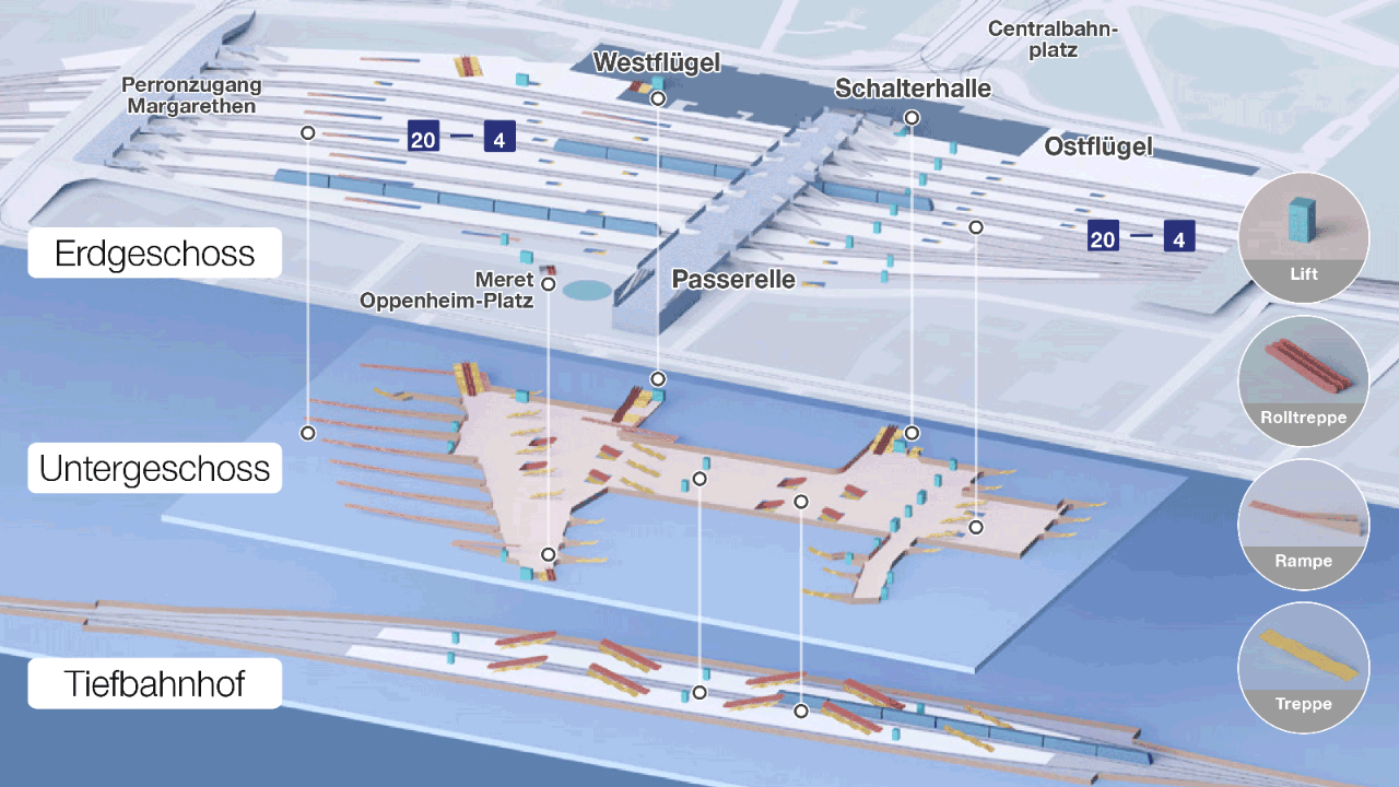Die Grafik zeigt den künftigen Tiefbahnhof Basel SBB. Zu sehen sind die drei übereinander liegenden Ebenen Erdgeschoss, Untergeschoss und Tiefbahnhof.