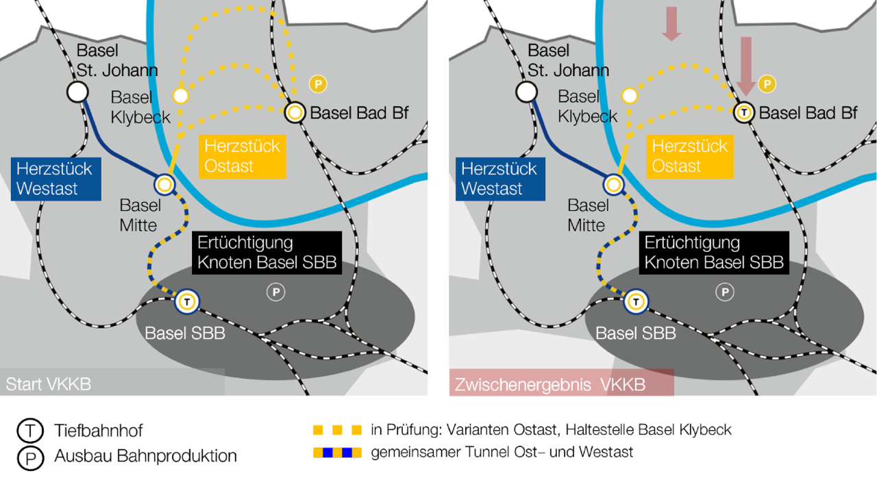 Die Grafik zeigt links im Bild die Ausgangslage beim Start der Vorstudie. Zwischen Basel Mitte und Basel Badischer Bahnhof sind drei Linienführungsvarianten vermerkt und die Einbindung des Herzstücks in Basel Badischer Bahnhof ist offen. Rechts illustriert die Grafik die Zwischenergebnisse. Es bestehen nur noch zwei Linienführungsvarianten und in Basel Badischer Bahnhof ist ein Tiefbahnhof vermerkt.