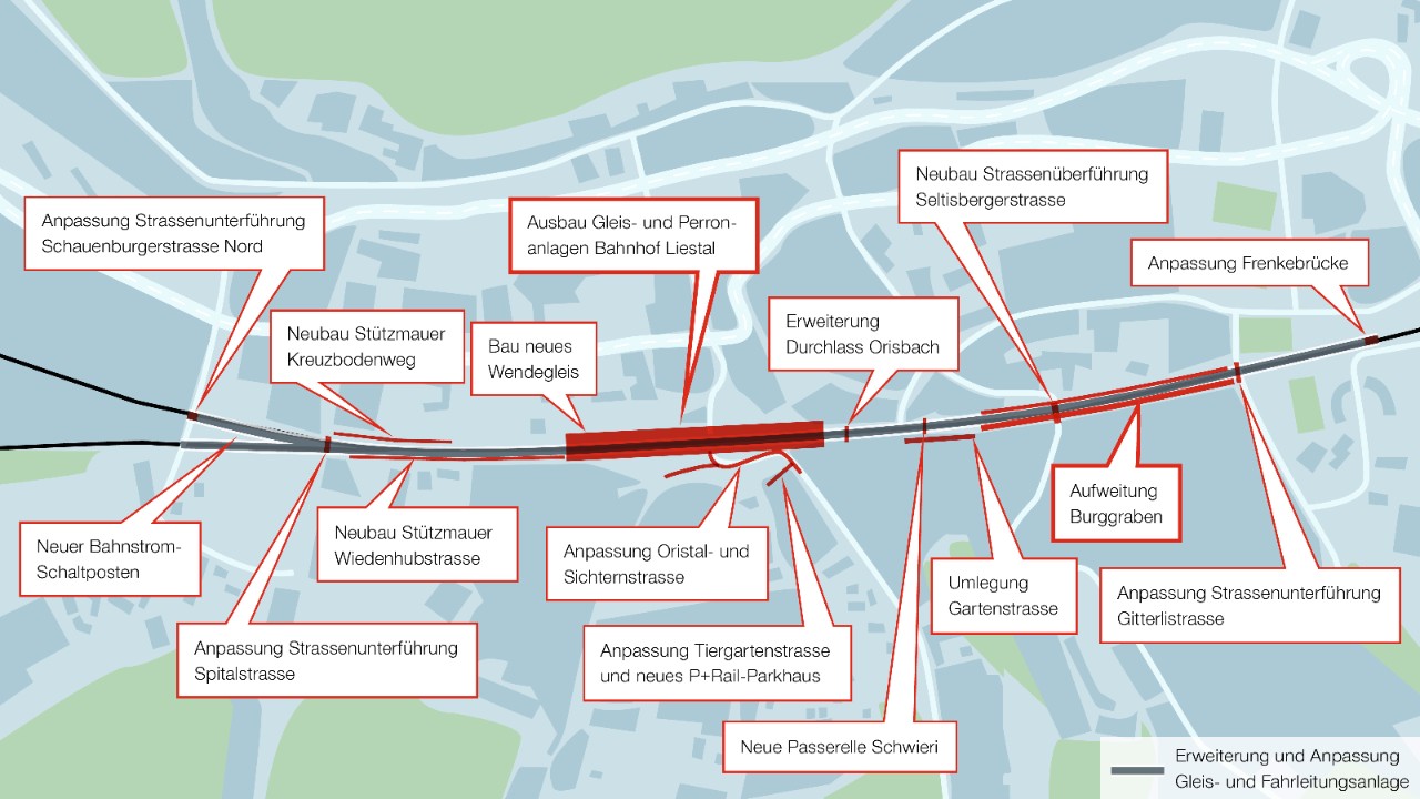 Die Grafik zeigt den Projektperimeter des Projektpakets Vierspurausbau und Wendegleis in Liestal inklusive der wichtigsten baulichen Massnahmen.  Diese erstrecken sich von der Frenkebrücke in der südlichen Bahnhofszufahrt bis zum Portal des Adlertunnels und zur Schauenburgerstrasse in der nördlichen Bahnhofszufahrt.