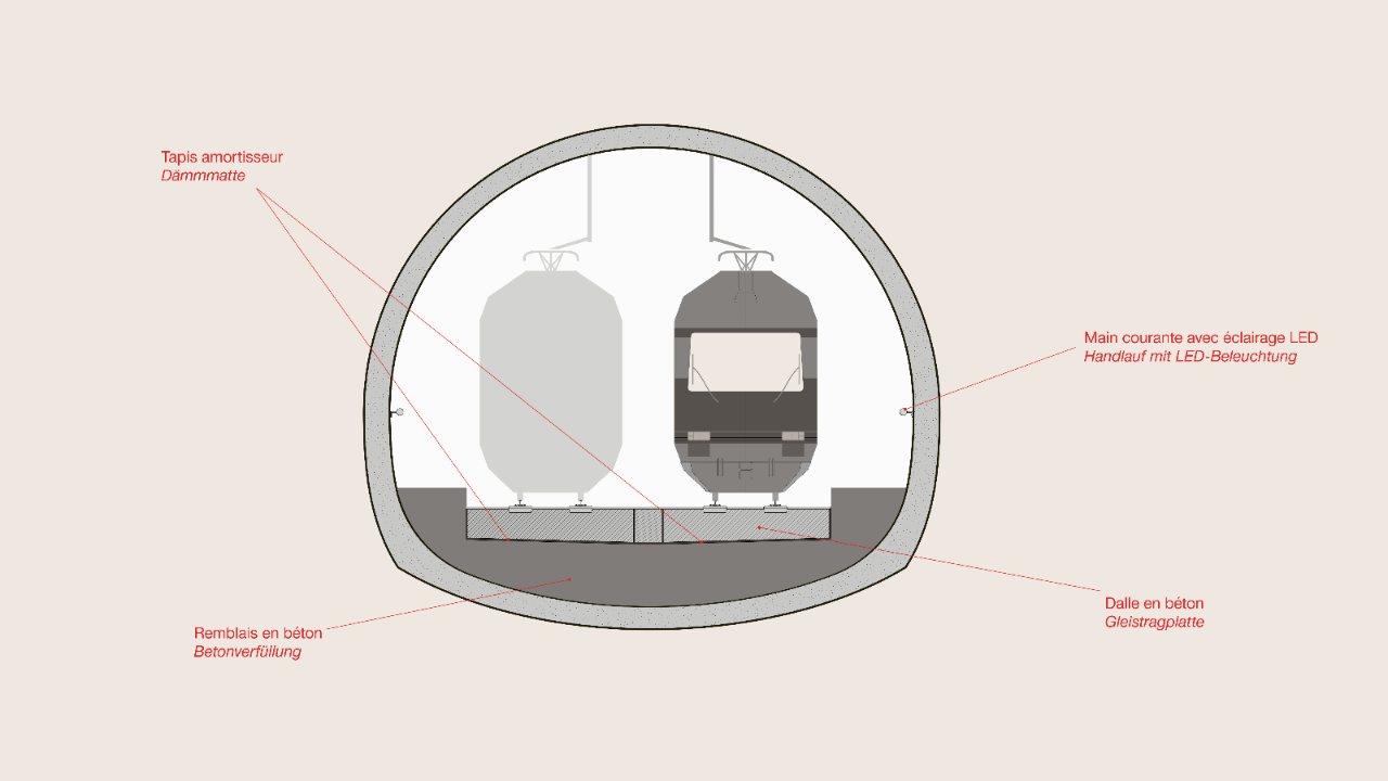 Illustration du tunnel à double voie entre Gléresse et Douanne.
