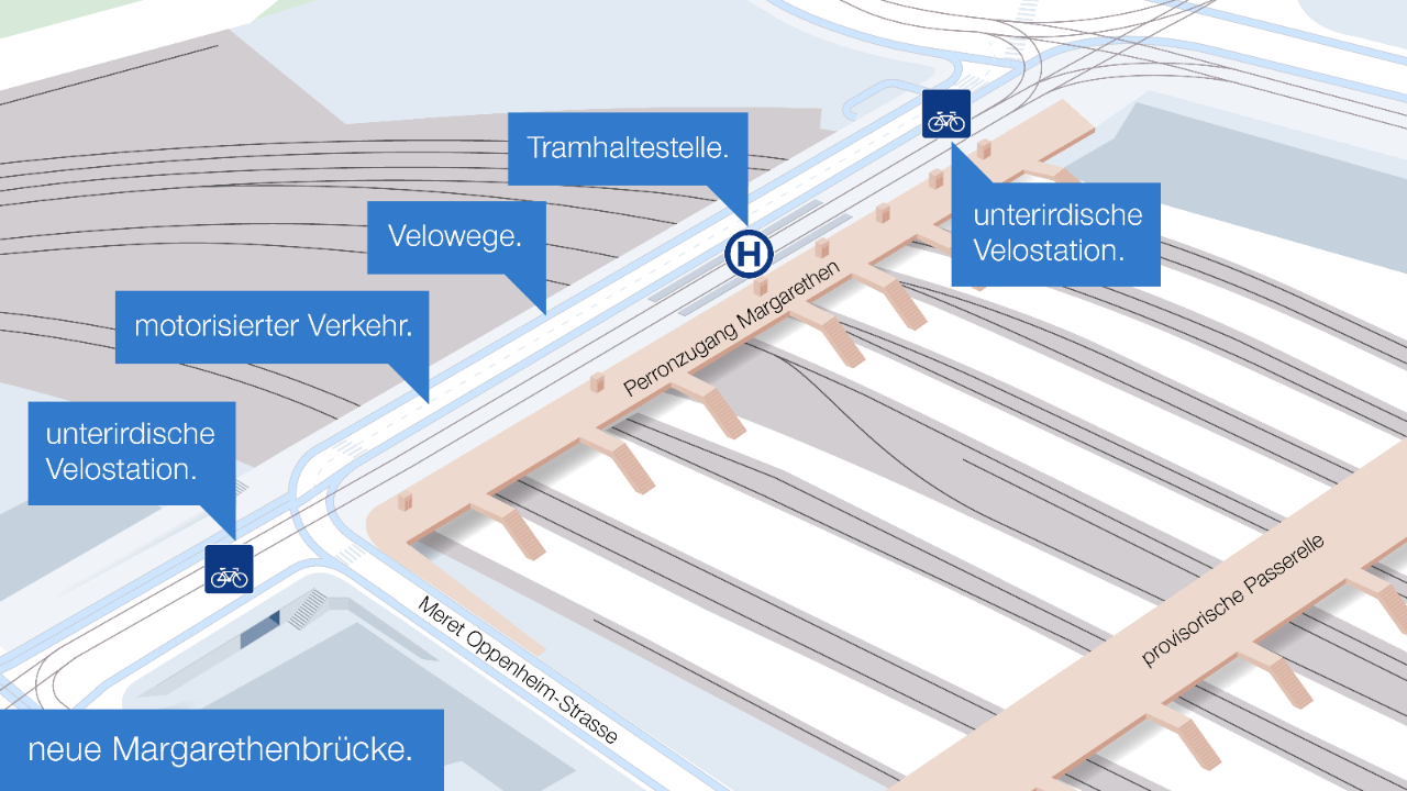 Die neue Margarethenbrücke: Die Brücke wird breiter, verfügt neu über eine barrierefreie Tramhaltstelle sowie eine sichere und komfortable Veloquerung.