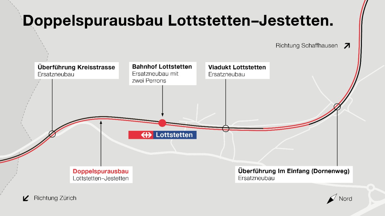 Die Grafik zeigt eine Übersicht über die Projektinhalte für den Doppelspurausbau.